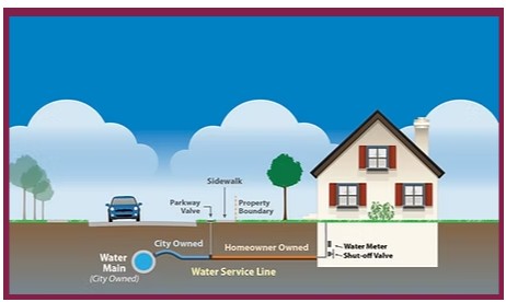 Homeowner water service line
